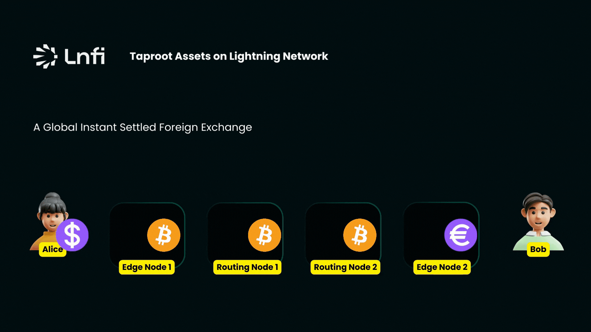 Be the First to Bridge USDT to the Lightning Network and Earn Exciting  Rewards with LN Bridge! | by Lnfi Network | Medium