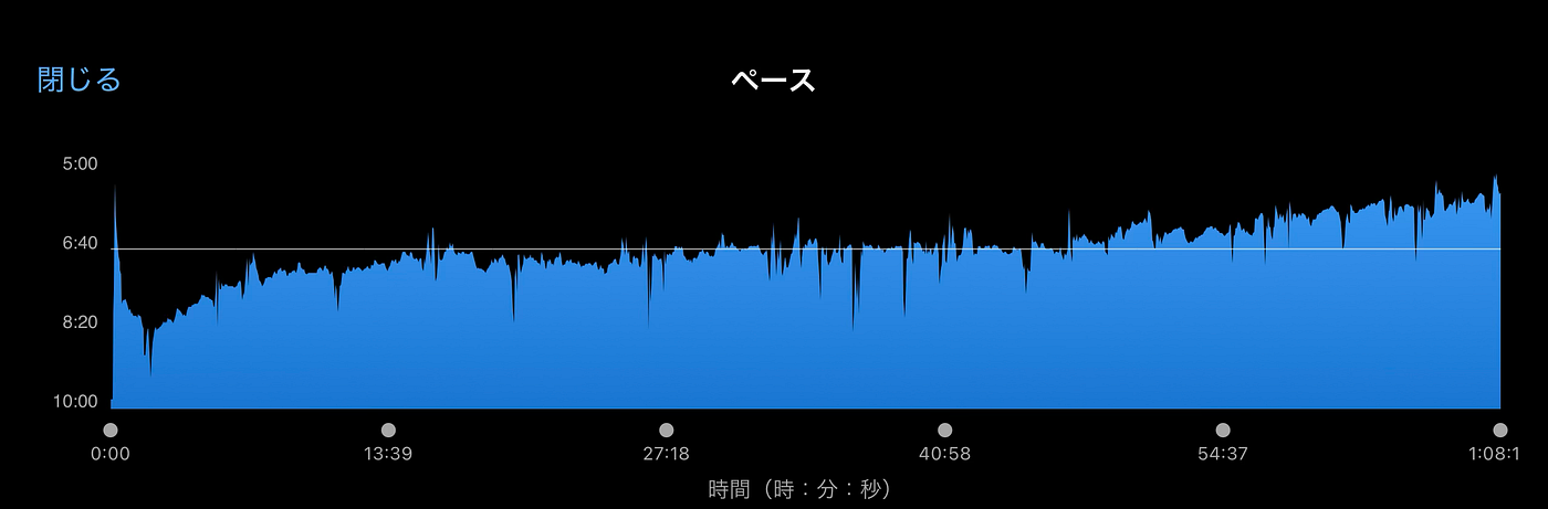 Running after a calf cramp….