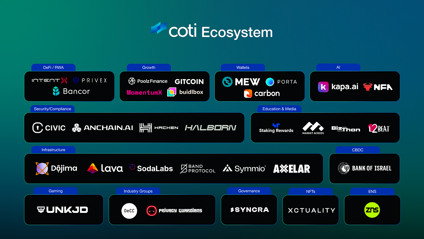 COTI Welcomes New Partnerships for Privacy-Focused Ecosystem Growth | by  COTI | Medium