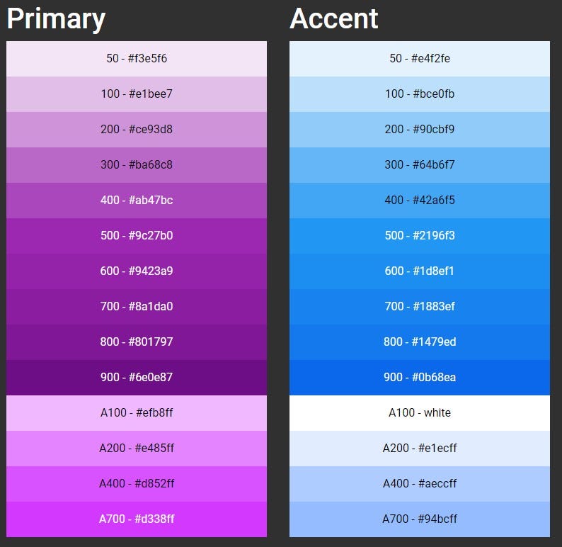 SASS-only Material Angular Palette generator | by Luca Sparagino | Medium