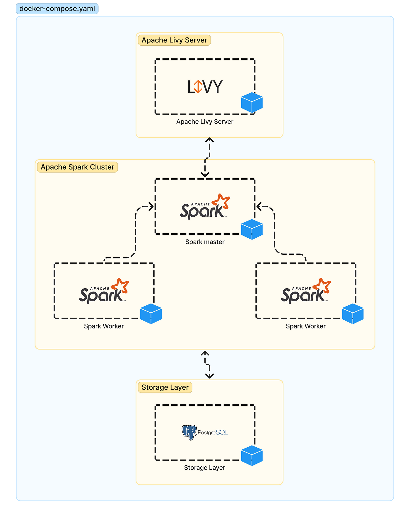 Building Real-time communication with Apache Spark through Apache Livy | by  Ramses Alexander Coraspe Valdez | ITNEXT