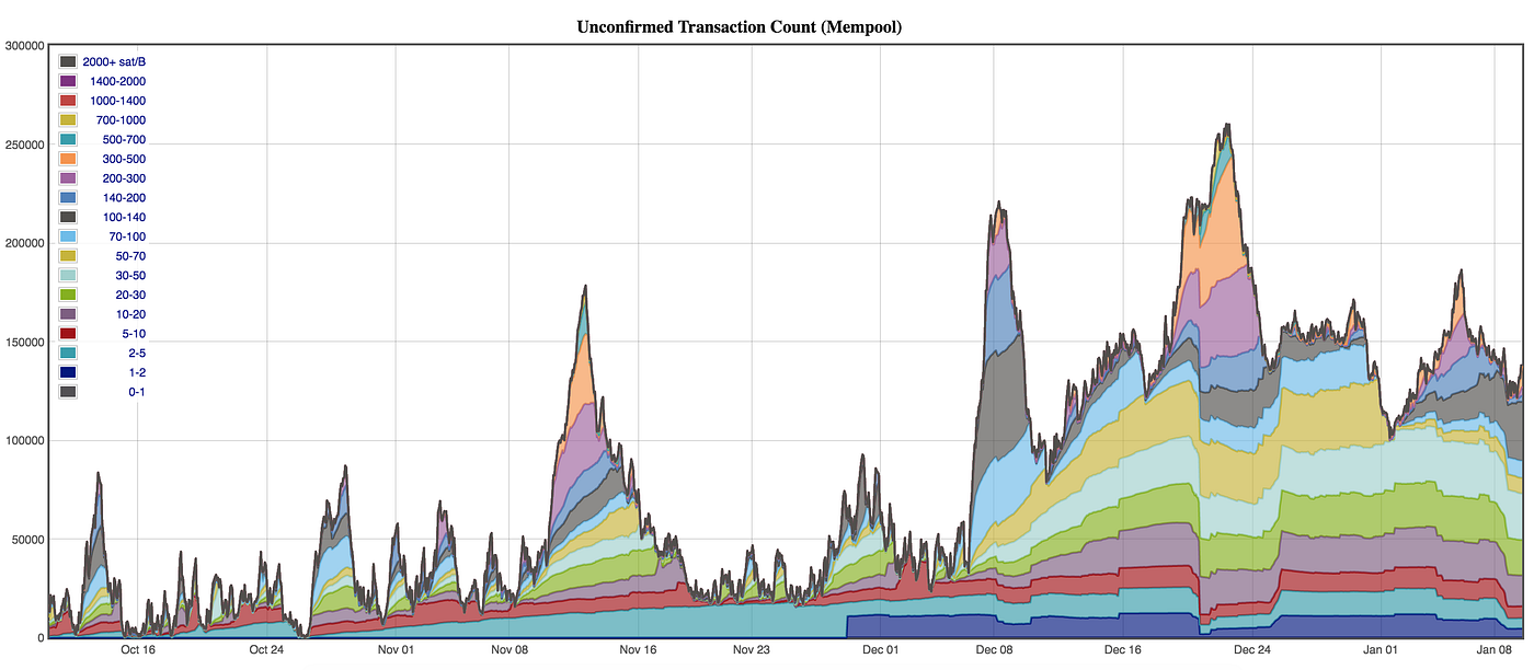 Como funcionam as transações Bitcoin | by Felipe Lopes | Medium