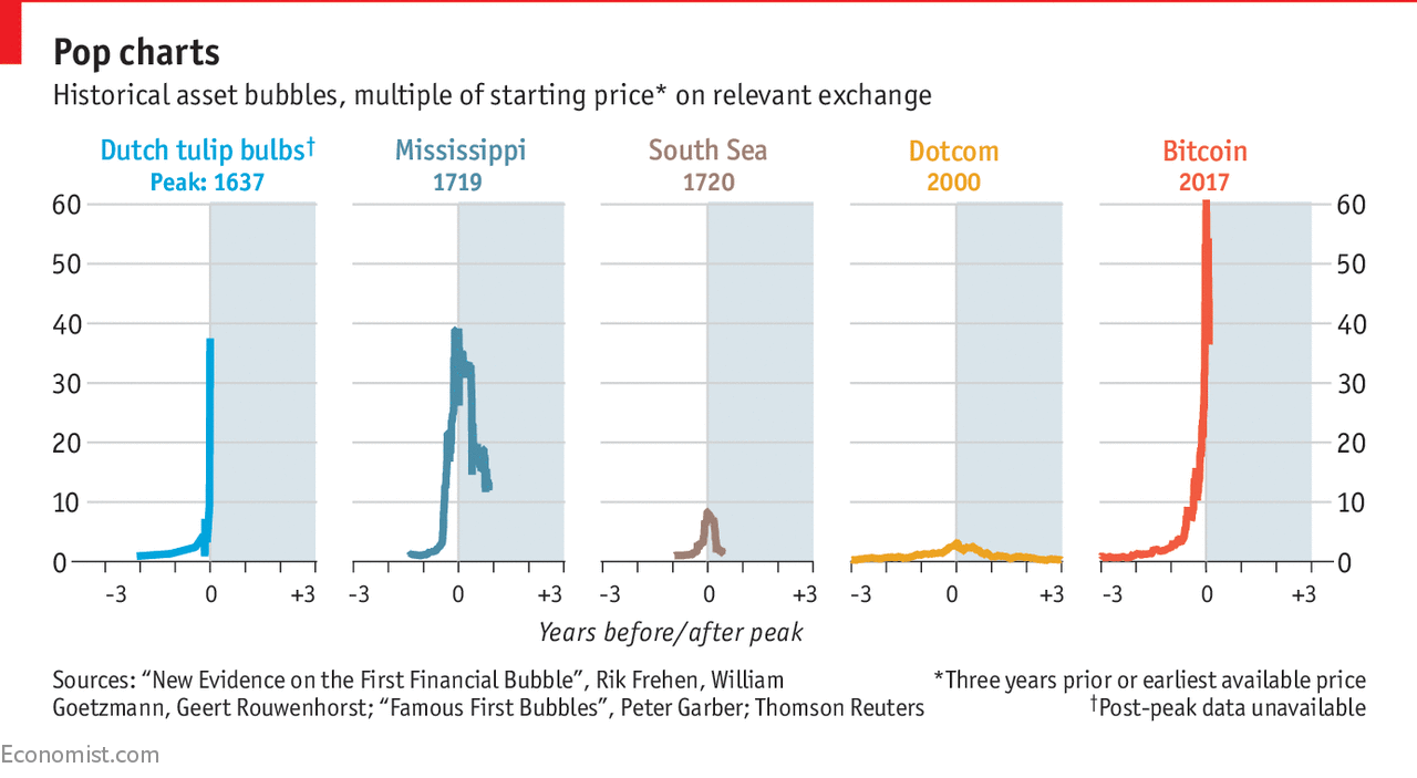 The Incentive Protocol. Bitcoin, Charlie Munger, Thomas Sowell… | by Daniel  Katzew | Medium