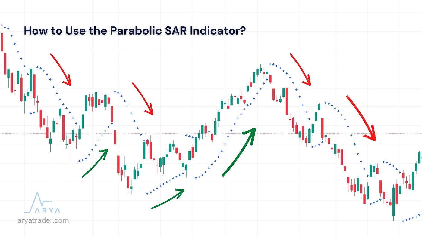 ARYA Trading notre Avis | URGENT A LIRE en juillet 2022