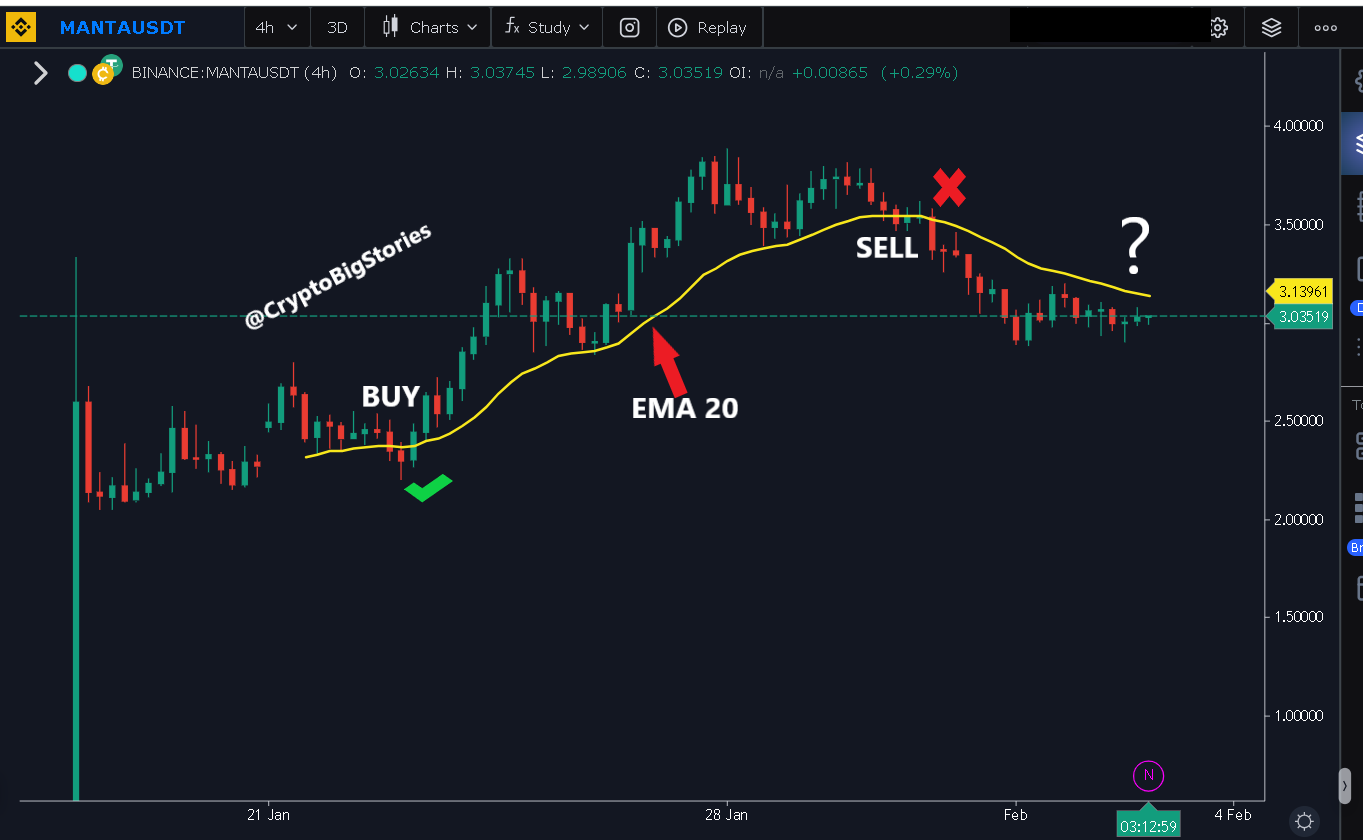 Two Cryptocurrencies to Invest in 2024: Investing in These Altcoins is Like  Buying Ethereum Under $10 and Solana Under $0.9 | by Jonas (Crypto Big  Stories) | Coinmonks | Medium