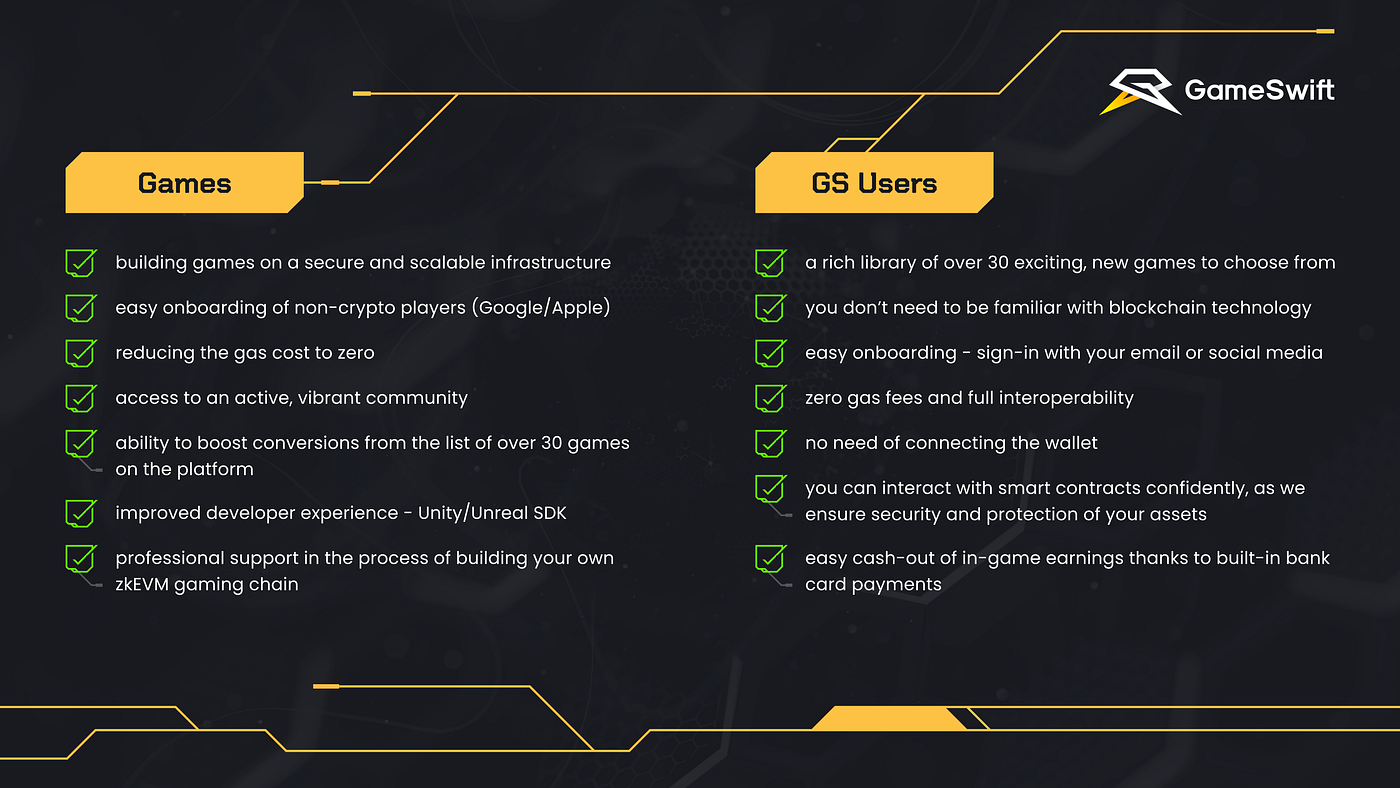 Scaling Fun: Why Gaming Platforms Are the New Frontier for Digital Growth