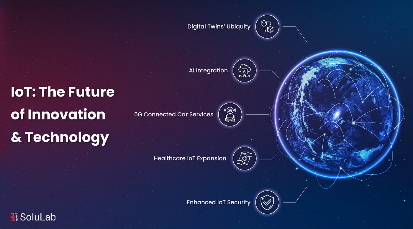 تقنية إنترنت الأشياء IoT Tech  للمستقبل