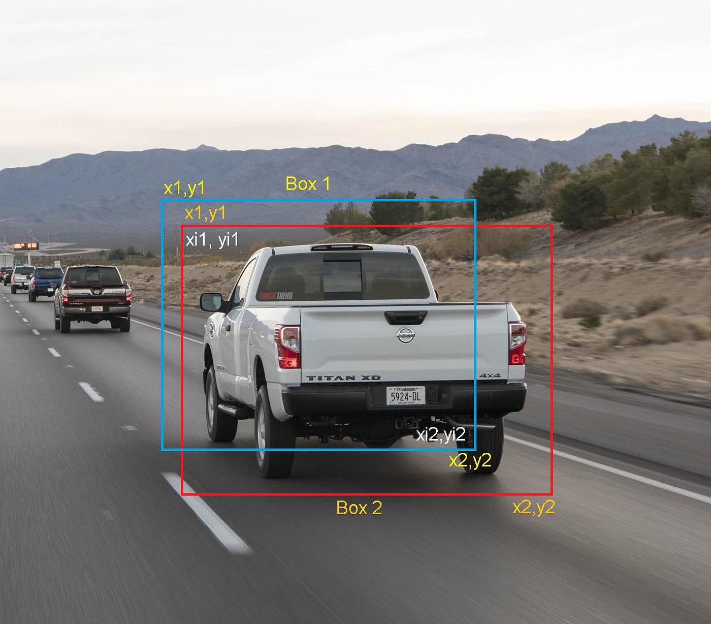 A Comprehensive Guide To Object Detection Using YOLO, 48% OFF