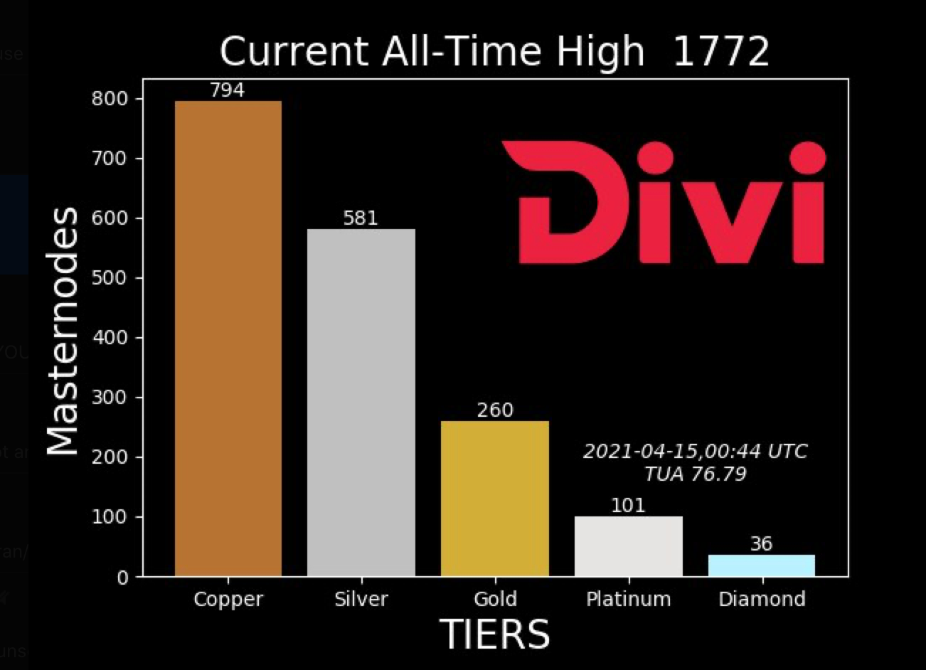 Five major complaints against Divi | by Robert Hirsch | Medium