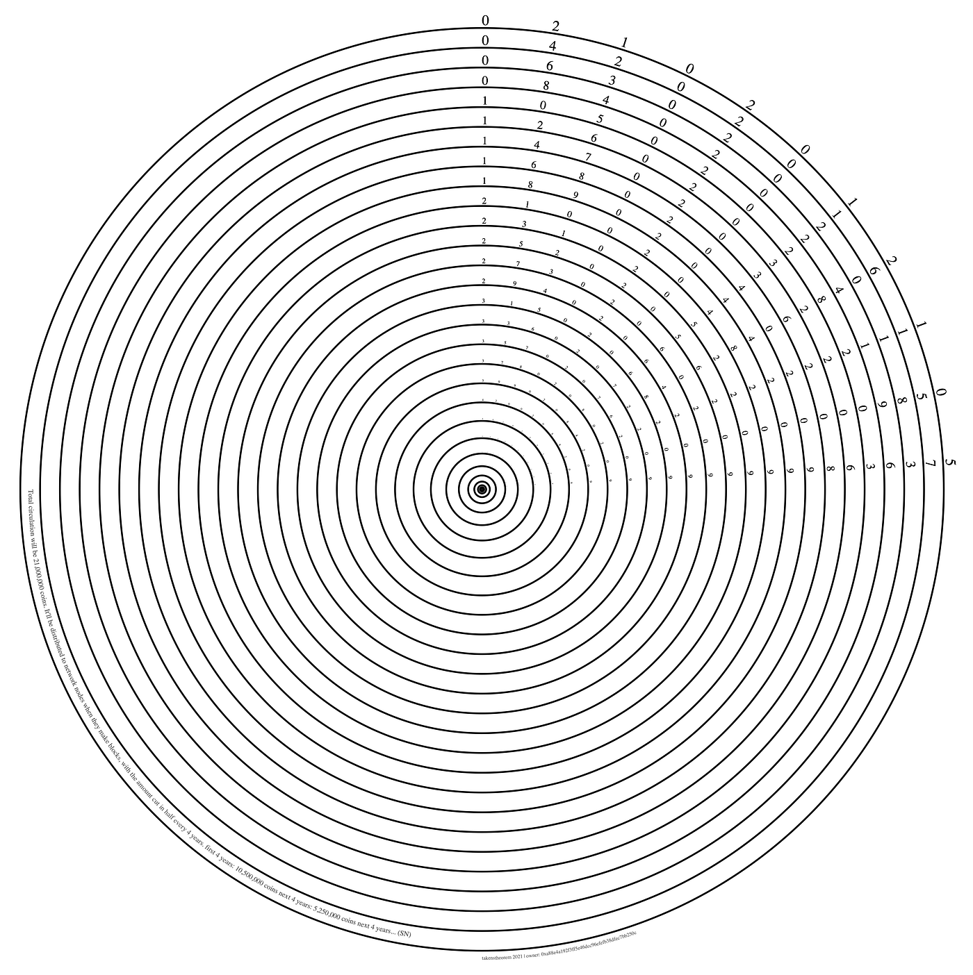 the_coin | Takens Theorem | Medium