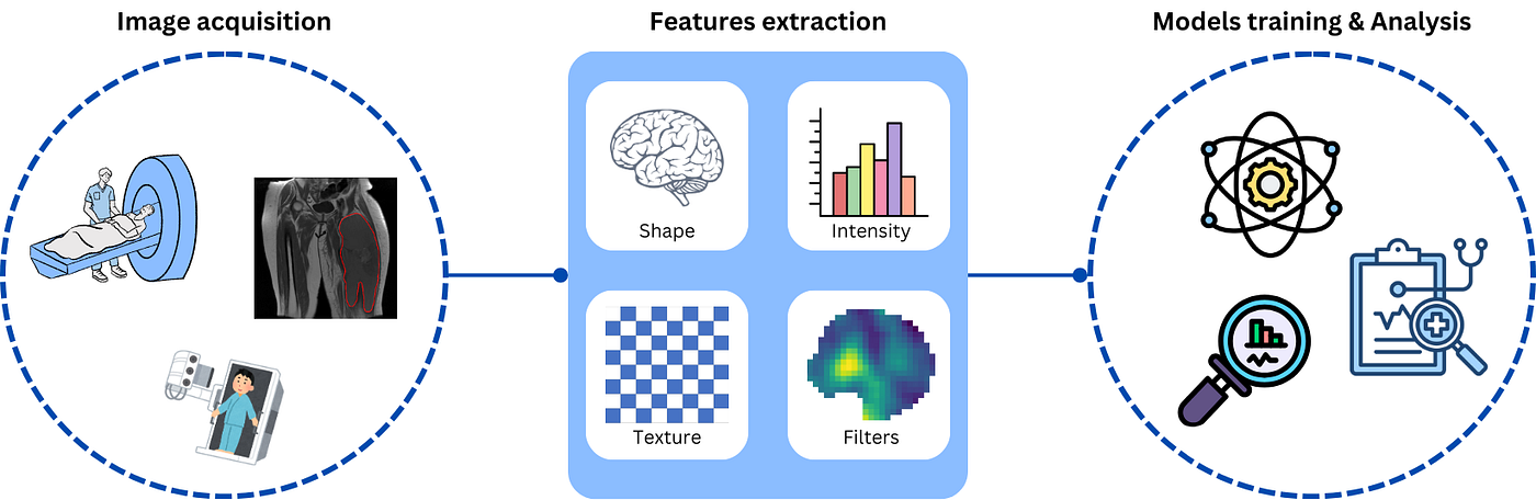 Picture of Radiomics