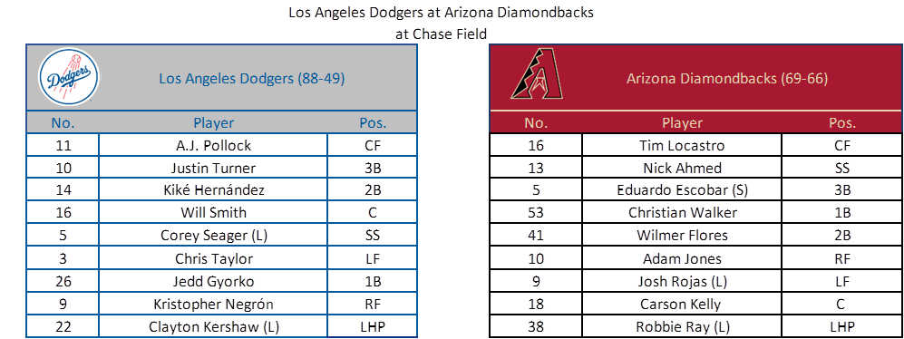 After a slow start, scorching Peralta has provided Dodgers with consistency, by Cary Osborne