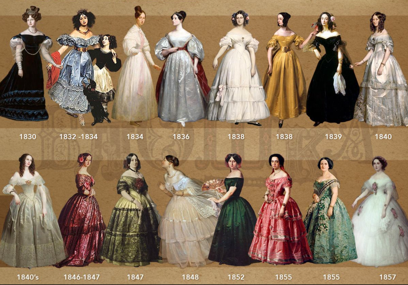 Victorian Era Fashion. In the history of the United Kingdom…, by Shradha  Sabherwal
