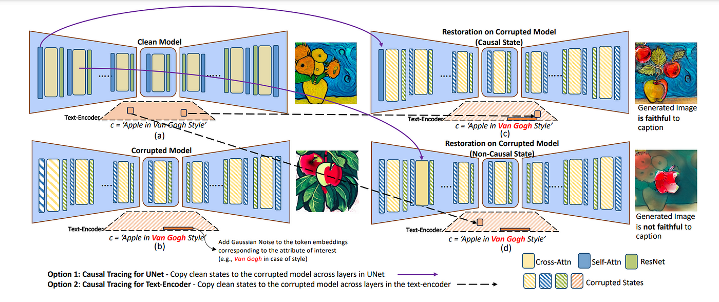 Top Important Computer Vision Papers for the Week from 23/10