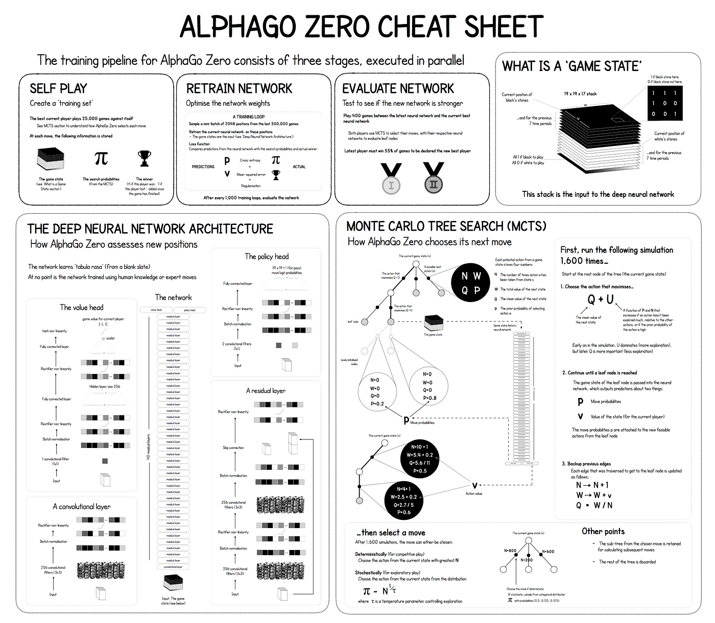 AlphaZero: The genesis of machine intuition