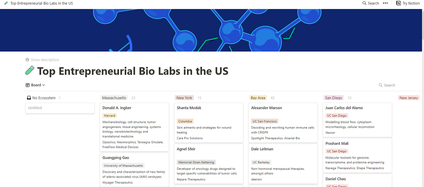 How to find bio companies before anyone else! | by Shelby Newsad | Medium