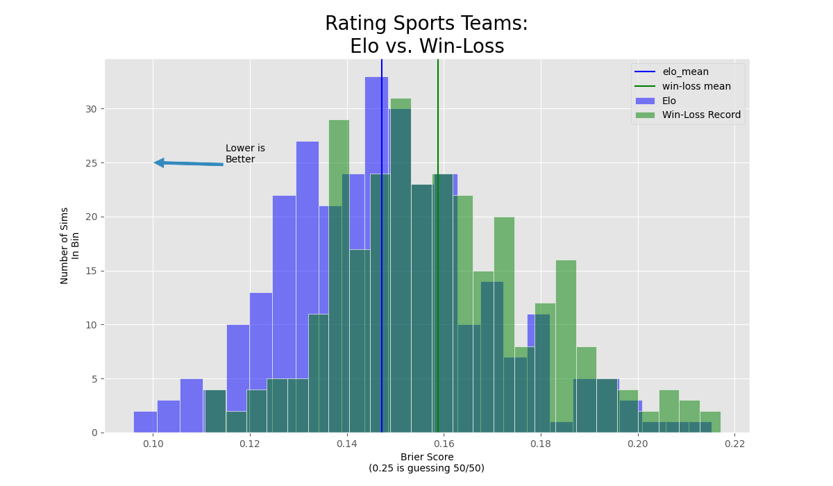 What's Wrong With the Elo System?