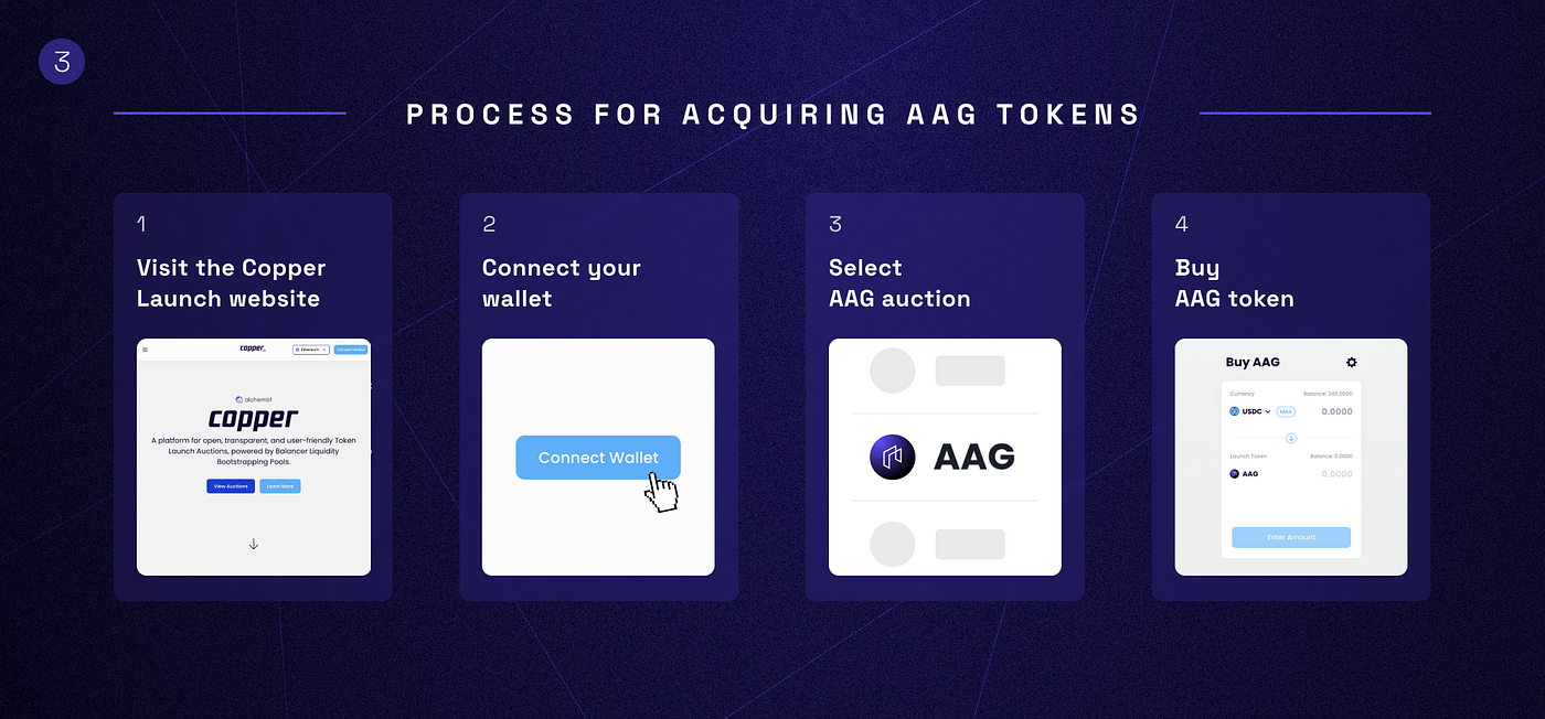 Instructions On How to Participate in AAG Token Launch Auction on Copper  Launch Platform (IDO) | by Saakuru Labs | Medium