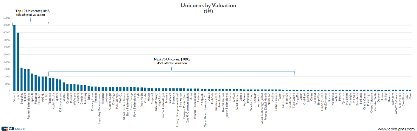 Why it's better to be selling shovels than digging for gold.