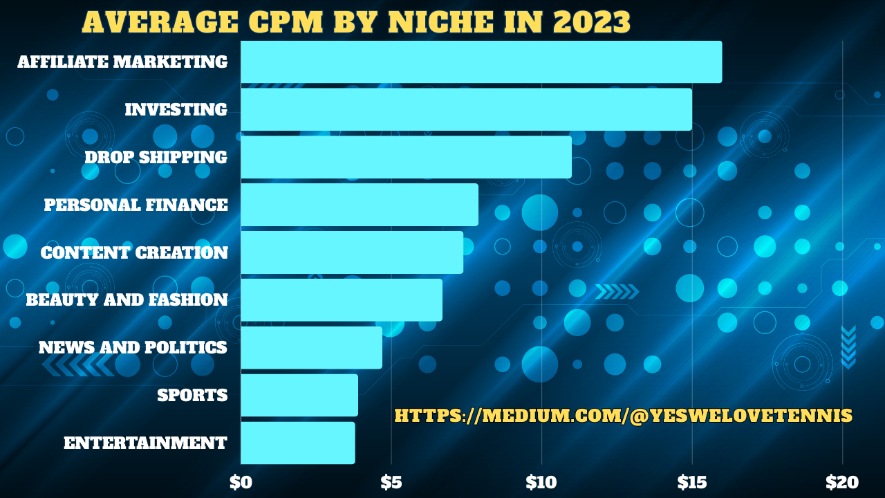 How much can you earn from AdSense on ?, by We Love Stats, Dec,  2023