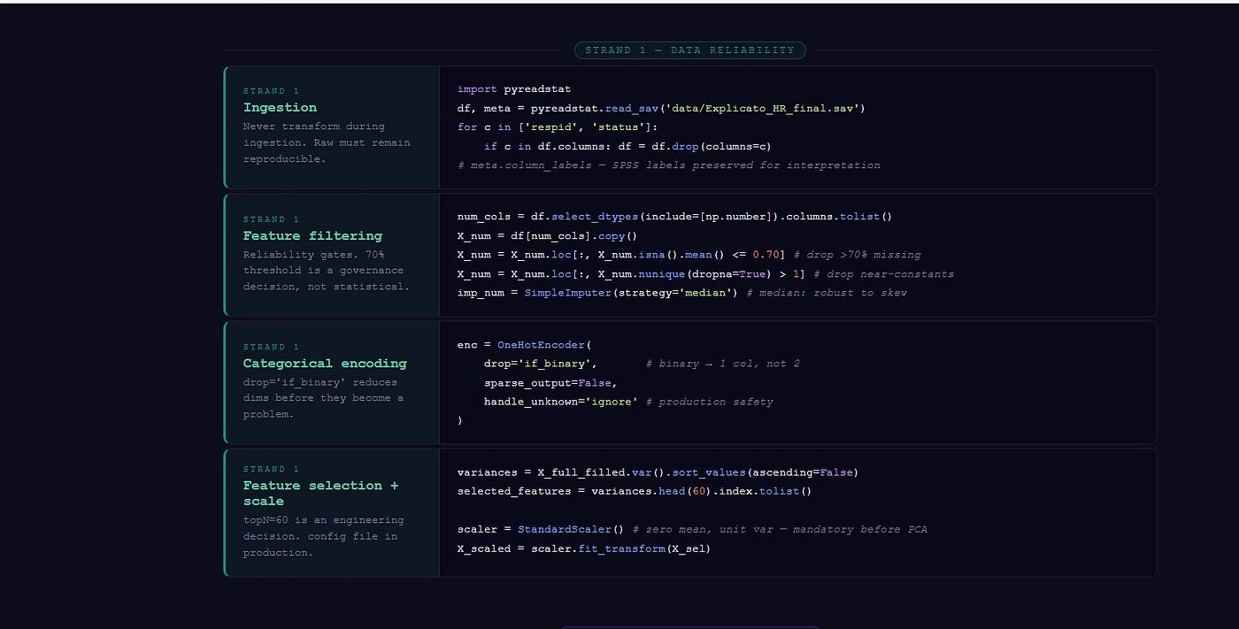 A Compendious Data Engineering, Data Science and BI Walkthrough Using Pydata Stack and Dash