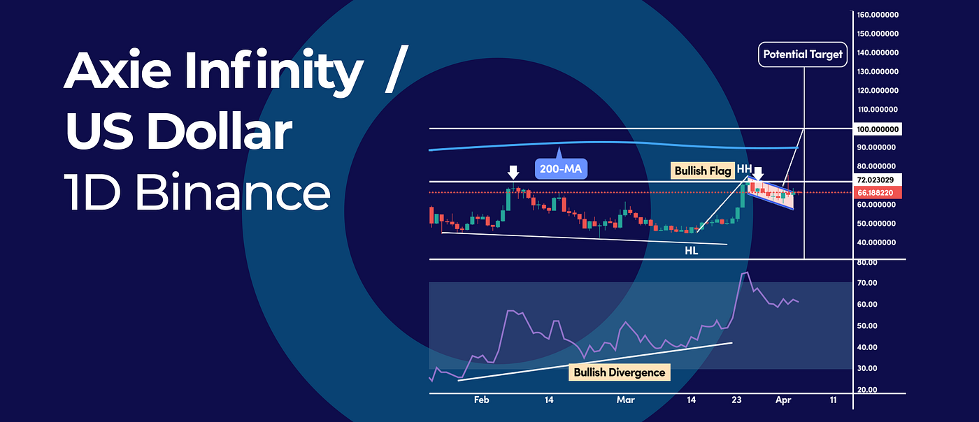 Here is How Bitcoin Dominance Ratio Can Make You a Smarter Crypto Trader |  And More in This Weeks… | Coinmonks