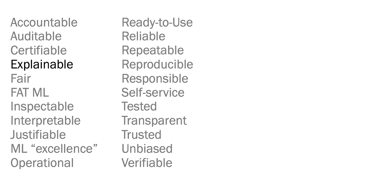 10 things I’ve learned about explainable AI | by andrea b | high