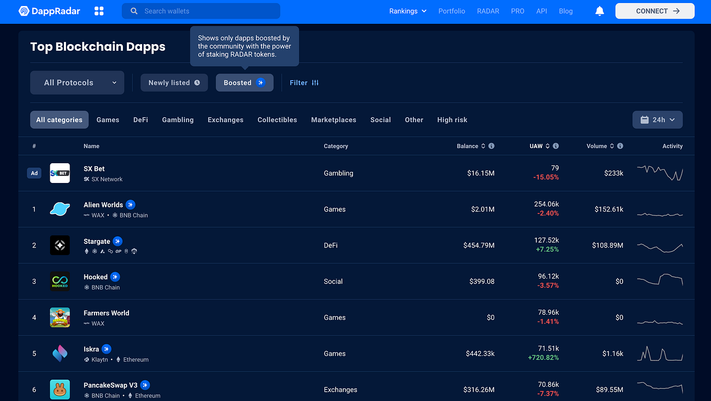 What is $RADAR? DApp Radar — The leading dApp store | by Cryptowrit3r.x |  Coinmonks | Medium