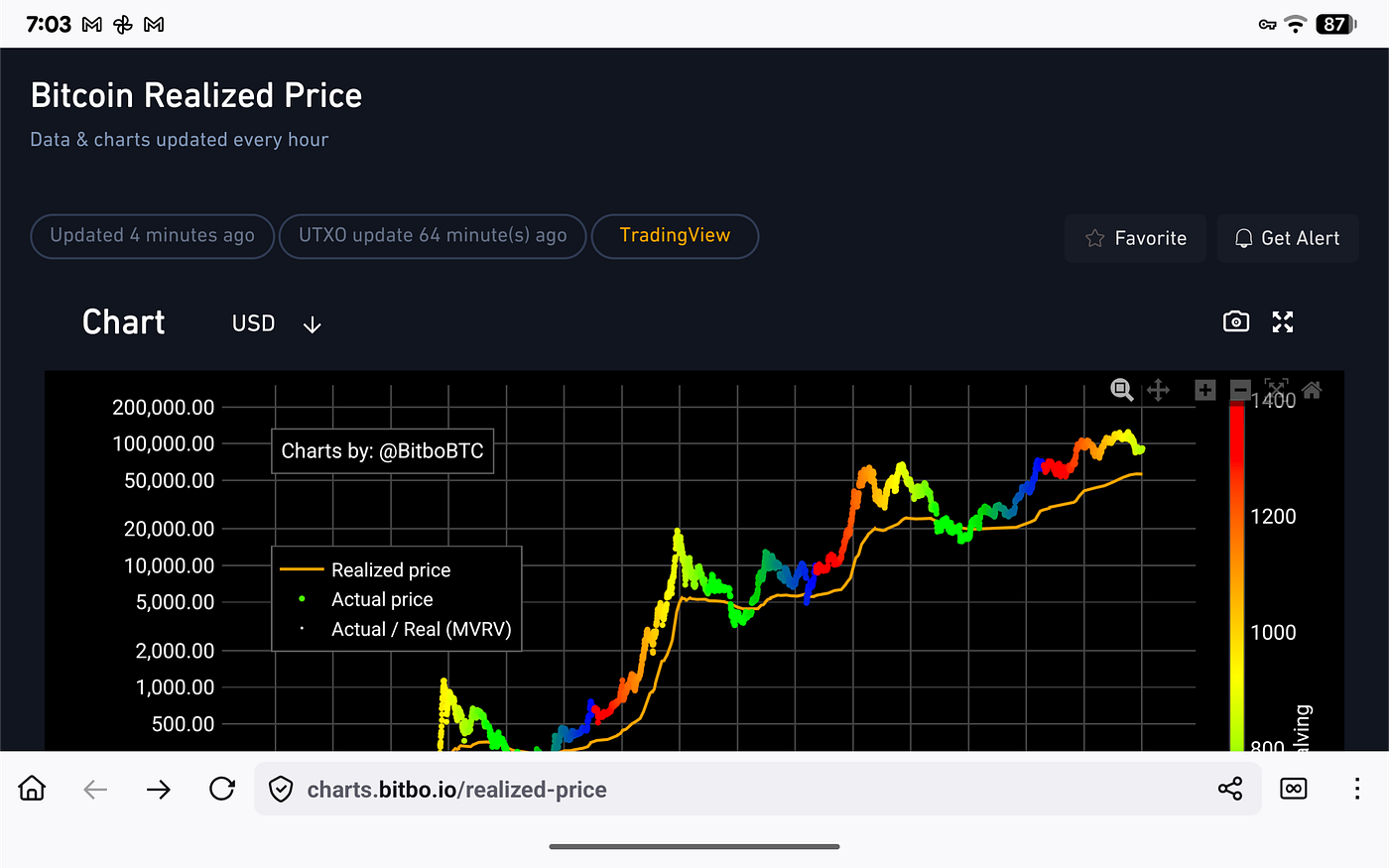 Bitcoin, Liquidity, and the Architecture of the Next Move | by Michael P.  Di Fulvio | Coinmonks | Jan, 2026 | Medium