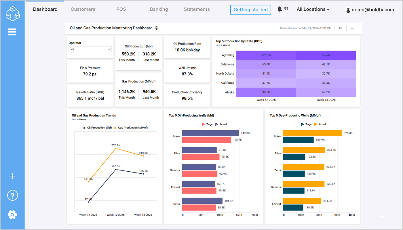 School performance dashboard