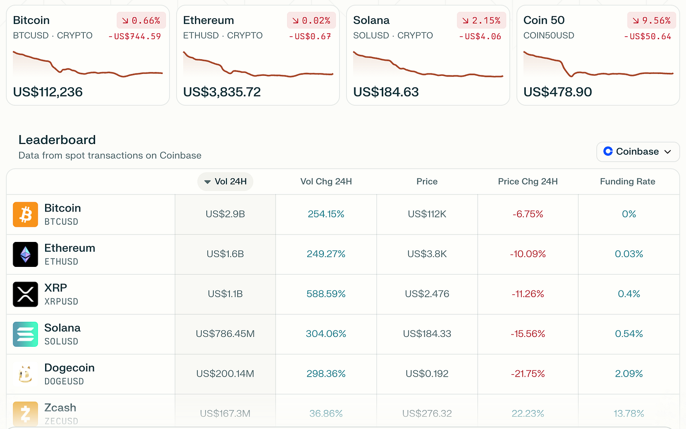 The Largest Crypto Liquidation in History Just Proved My Warning Right | by  Crypto Unfiltered | Medium