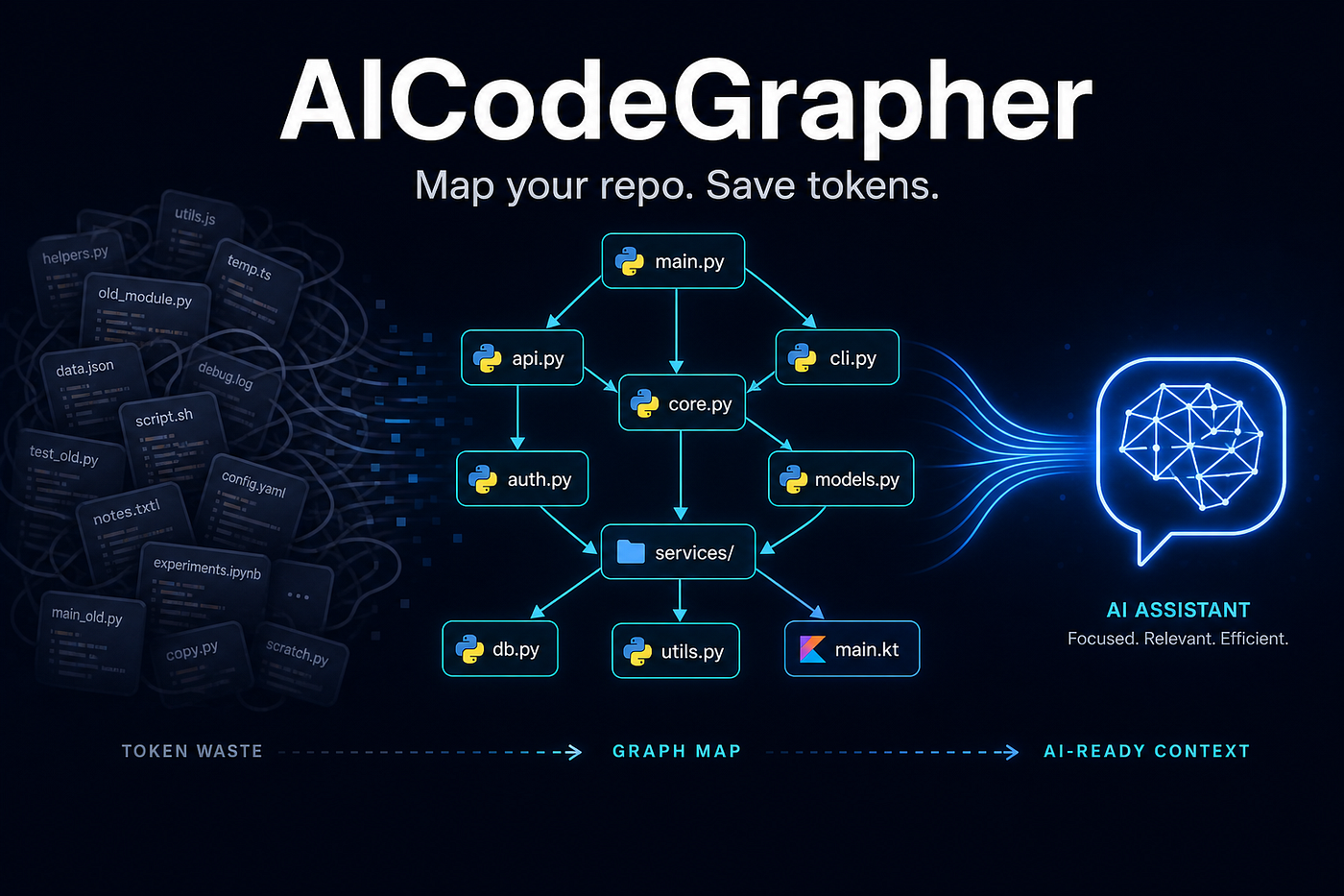 How to Give Cursor, Claude, and Codex a Map of Your Codebase — Without Burning Tokens