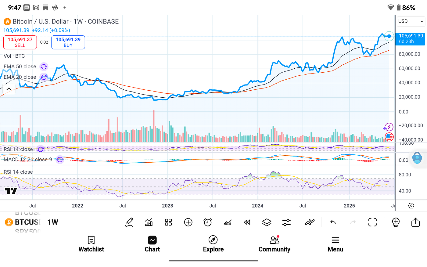Bitcoin Market Intelligence Report—Week Ending June 15, 2025 | by Michael  P. Di Fulvio | Coinmonks | Medium