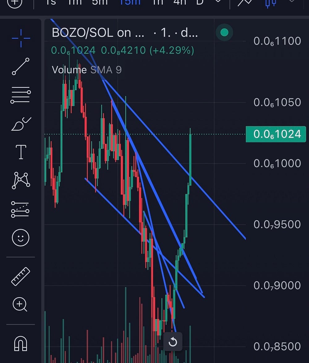 A Brief History of $Bozo: Painting the Perception of Value in a Memecoin |  by Graffi | Coinmonks | Medium