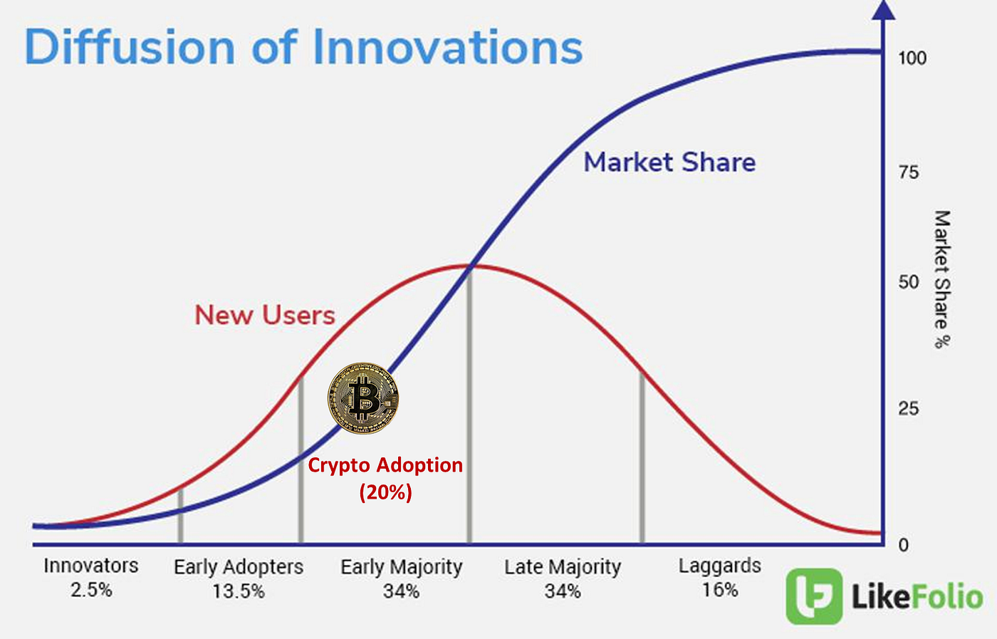 Why the Upcoming Web3 and Crypto Mega Bull Run Will Catch Everyone off  Guard | by Abhimanyu Bhargava | DataDrivenInvestor