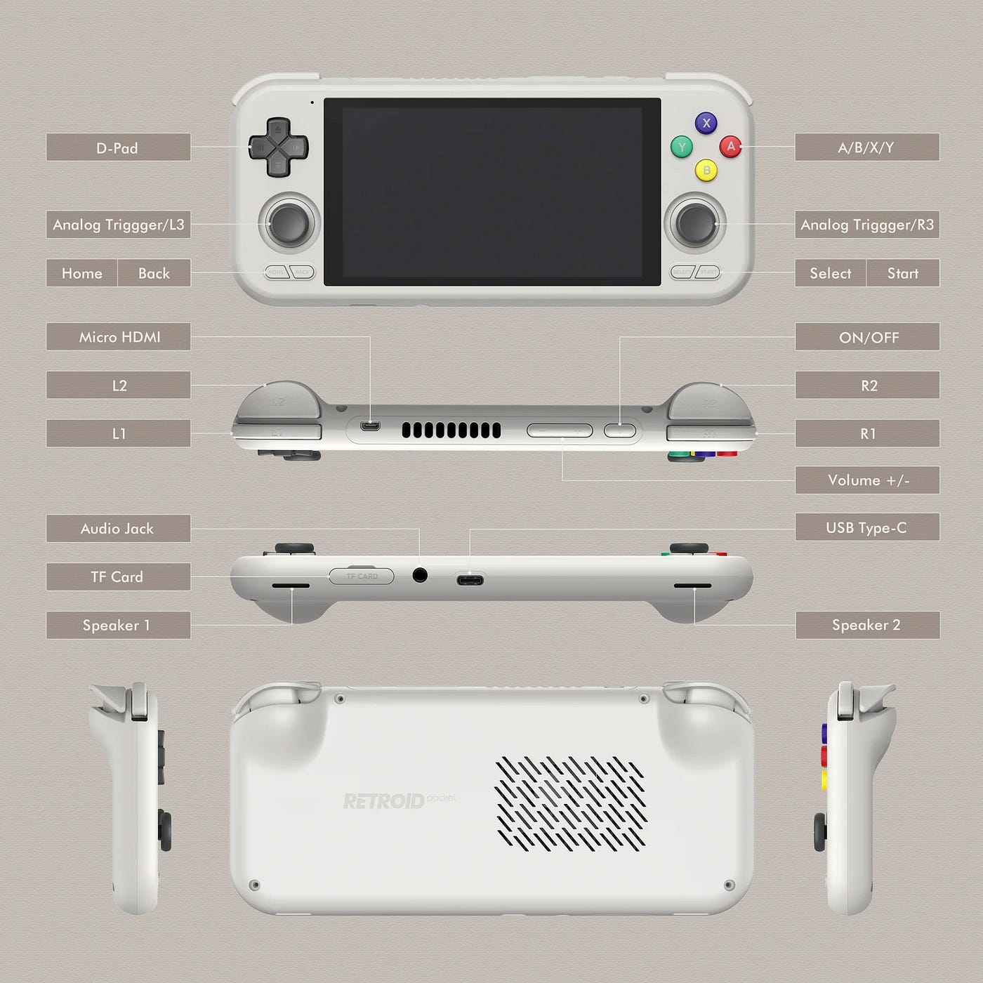 Unleashing Fun: Retroid Pocket 4 Pro Game Console | by Console 
