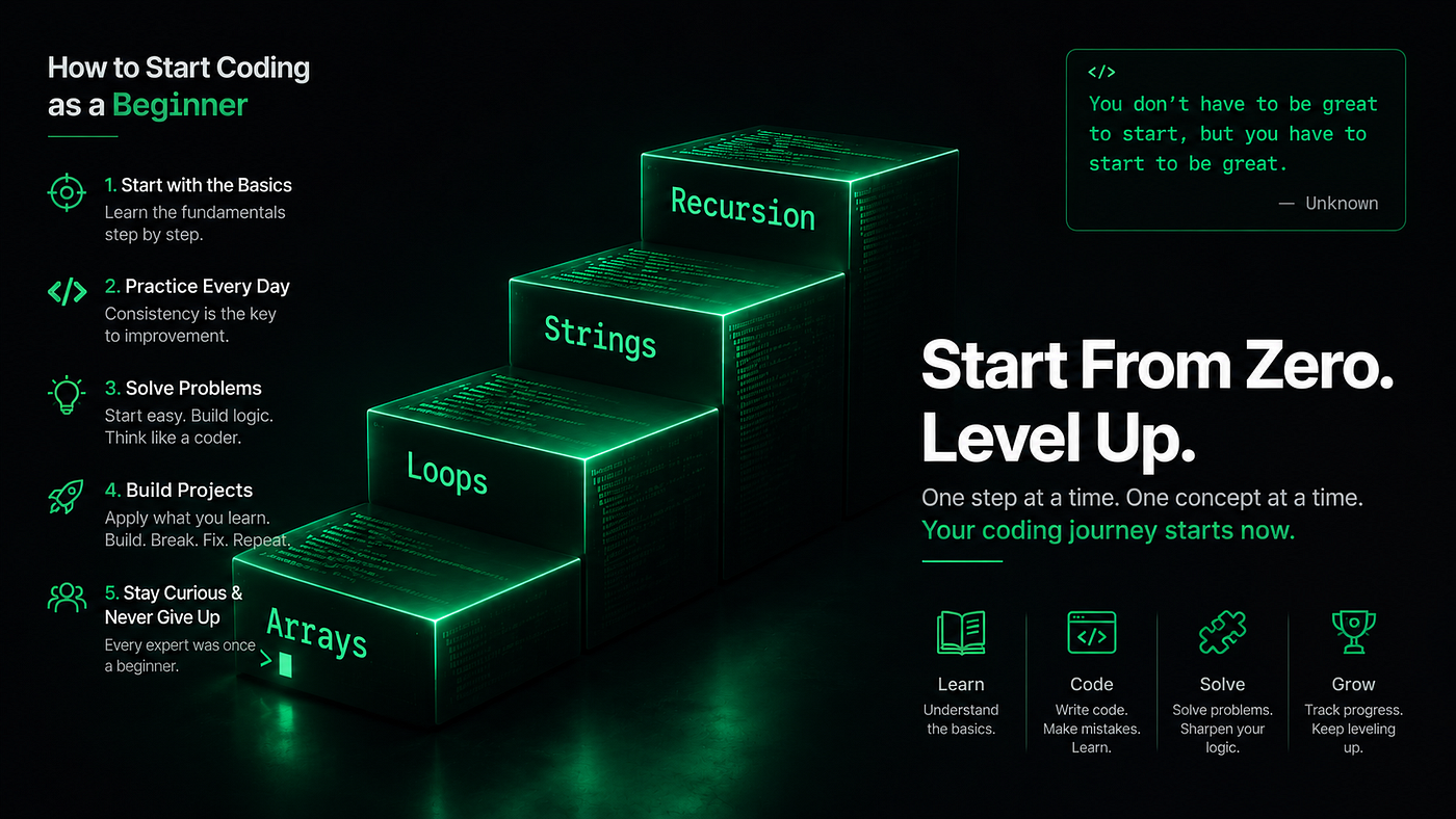 How to Start Coding Practice from Scratch (And Actually Level Up — Step by Step)