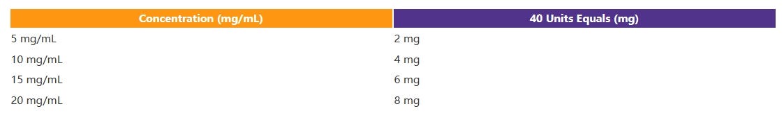 How to Convert Tirzepatide Units to Milligrams for Accurate Dosing | by  ModPeptides | Medium