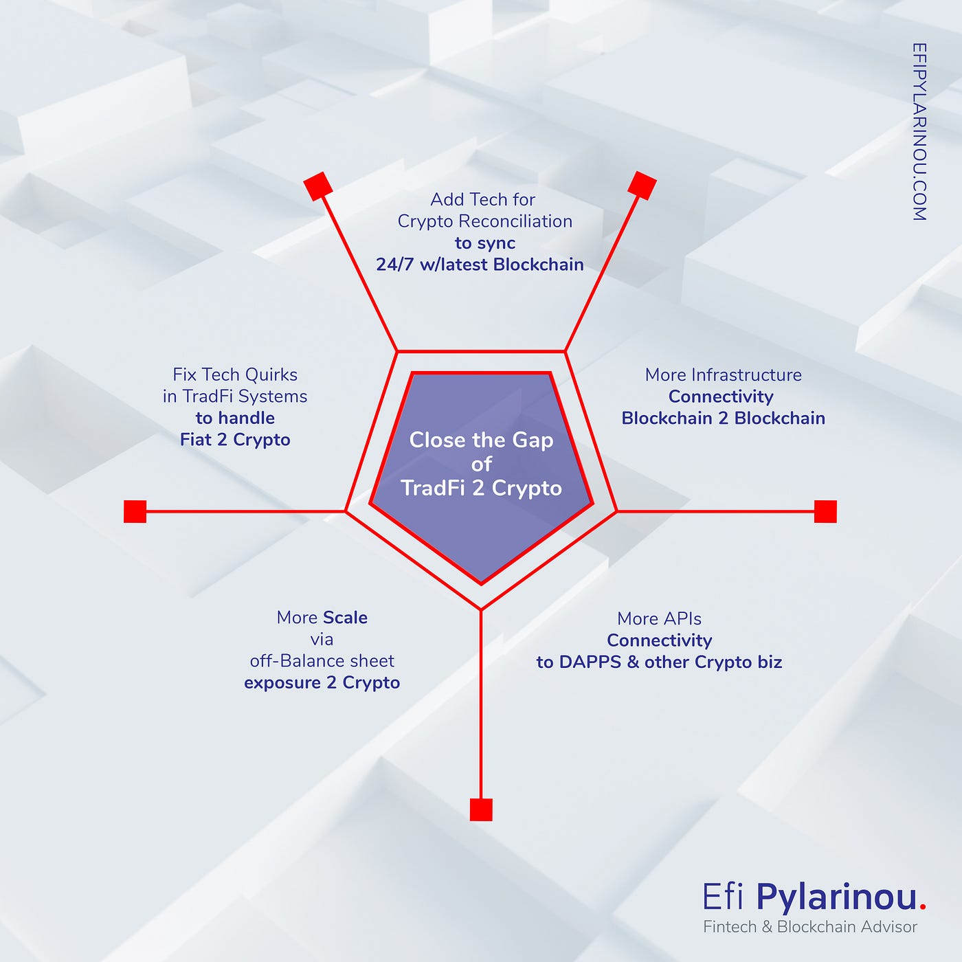 The untold secret of crypto reconciliation & more | by Efi Pylarinou |  Medium