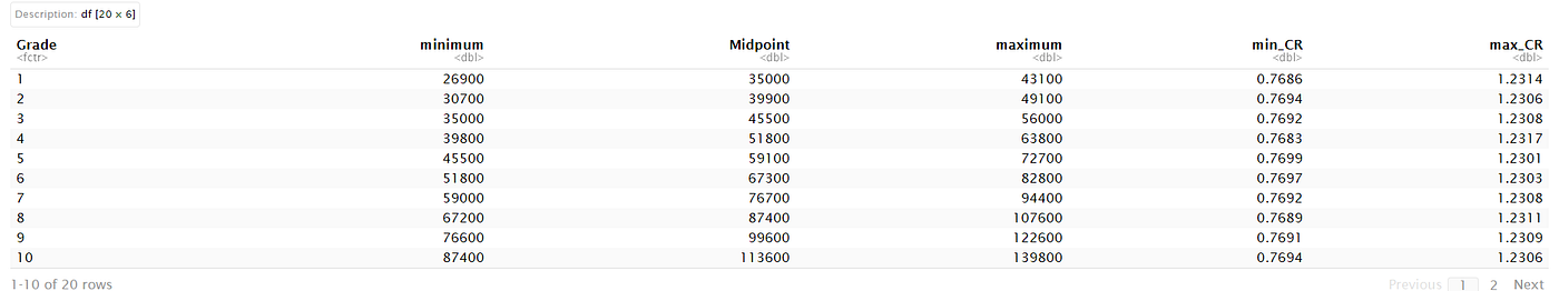 Compensation With R — Percentiles