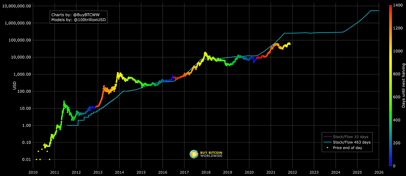 Hoe ik in de Bitcoin Rabbithole viel | by The Pigeon Shaman | Medium