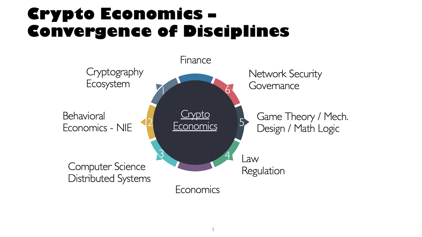 CRYPTO ECONOMICS. I. Introduction | by Wulf Kaal | @semadaresearch | Medium