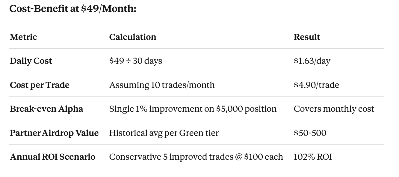Nansen Pro Trading Beta Analysis: Complete Points Strategy Guide for 2025 |  by Przemek Chojecki | PC Crypto | Dec, 2025 | Medium