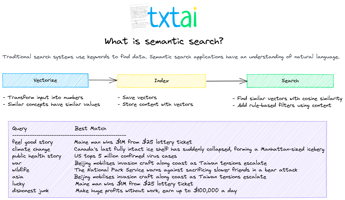 How to Use IA for Search and Filtering Systems