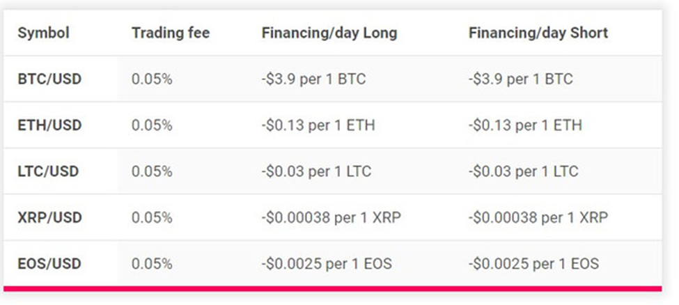 What Every PrimeXBT PL Trading Platform Need To Know About Facebook The World's Best PrimeXBT PL Trading Platform You Can Actually Buy