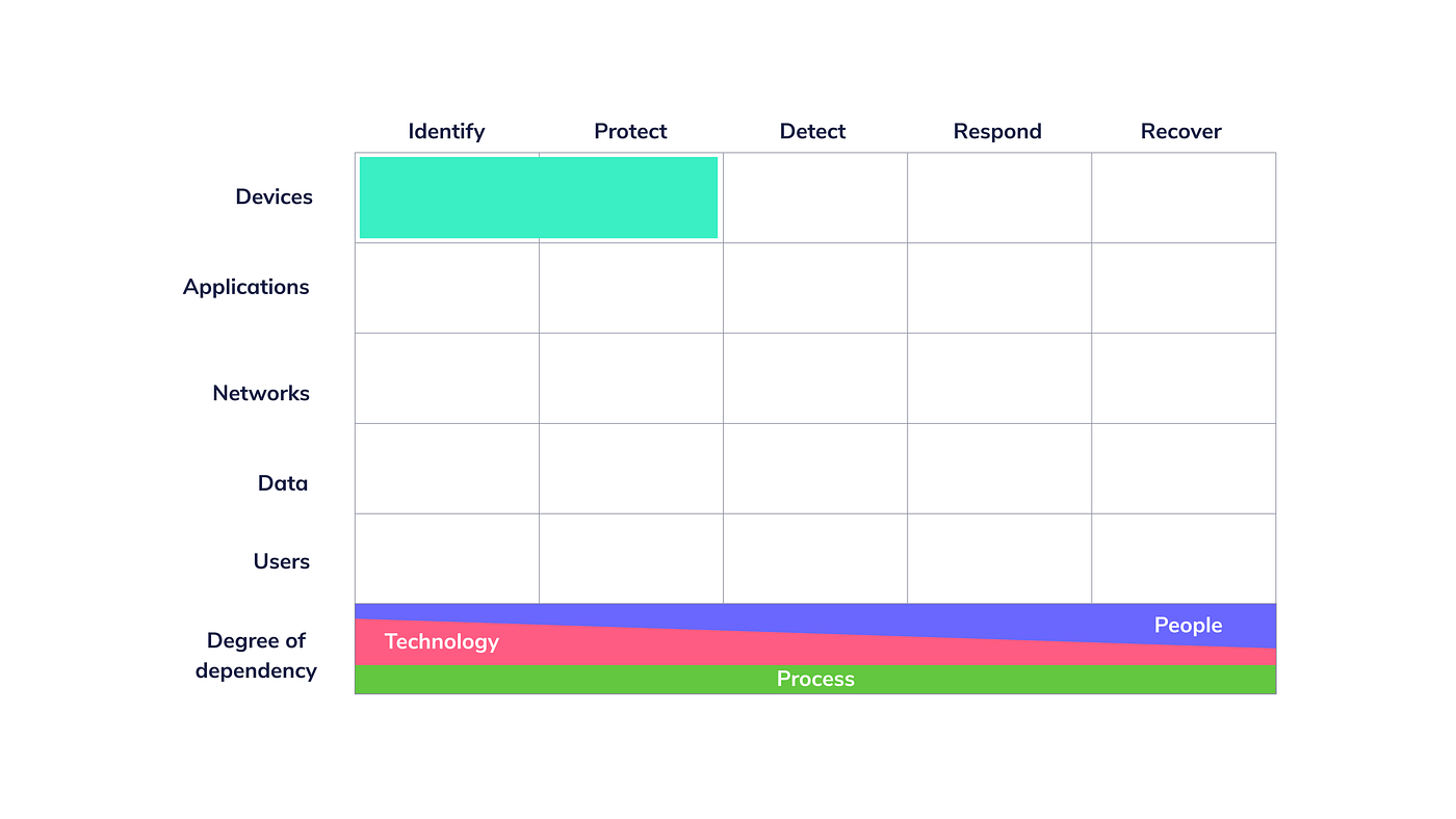 Tales from Fleet security: securing the startup