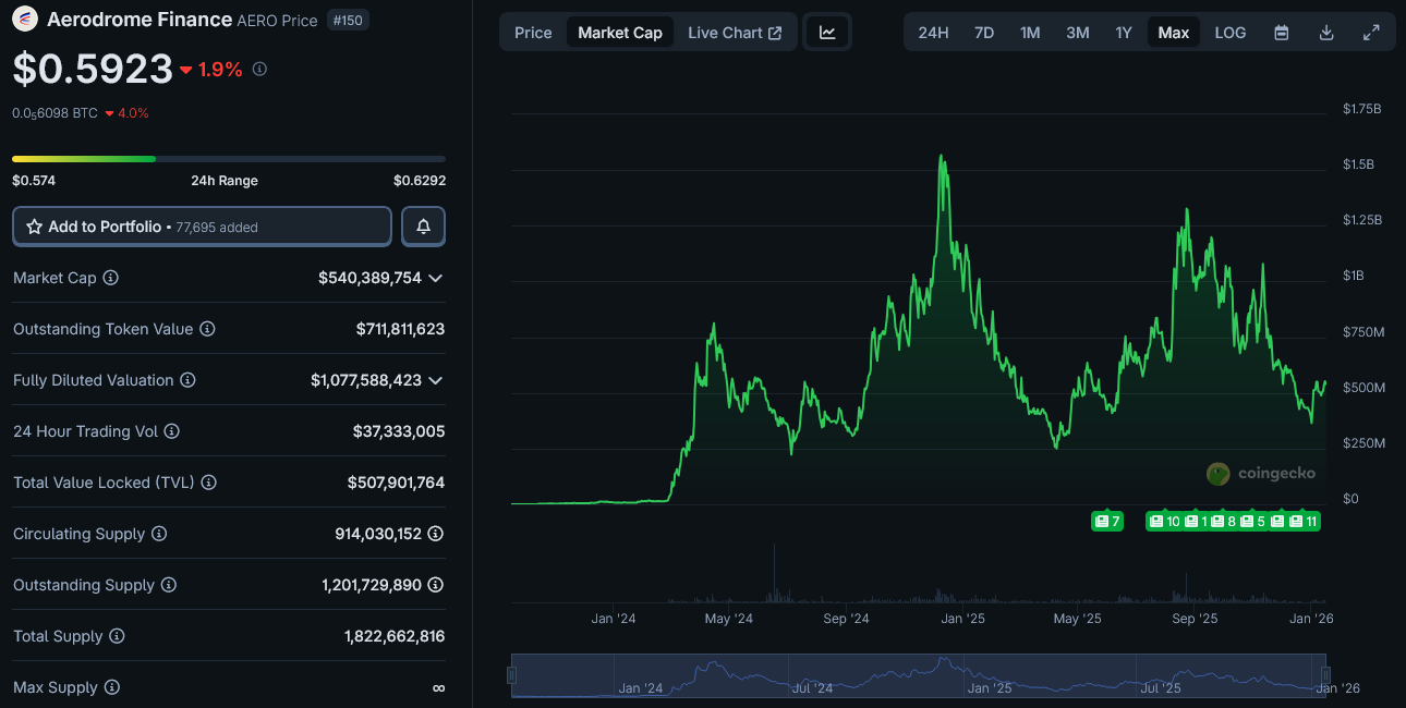 Two Crypto Bets Worth Looking At Right Now | by A.Z. | Freedom Finance |  Jan, 2026 | Medium