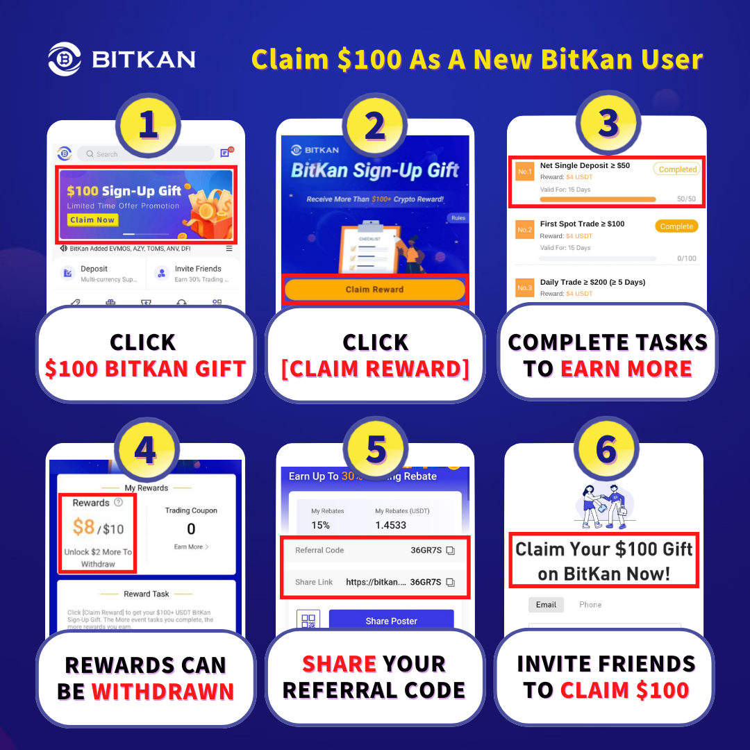 Receive a $100 Sign-Up Gift from BitKan Crypto Exchange | by BitKan |  BitKan Hub | Medium