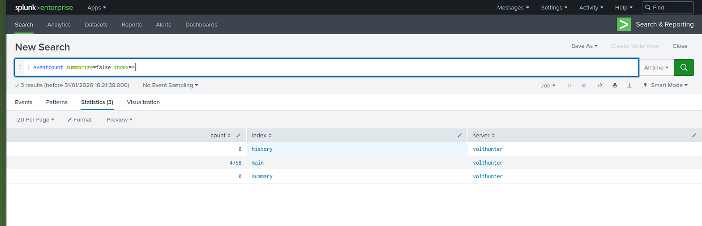 Hunting Volt Typhoon: A Full SOC-Level DFIR Walkthrough with Splunk