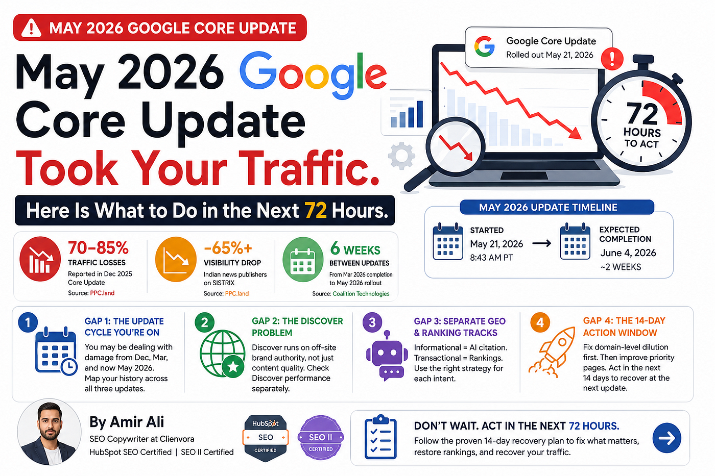 Why did the May 2026 Google Core Update drop my traffic and how can I recover it?